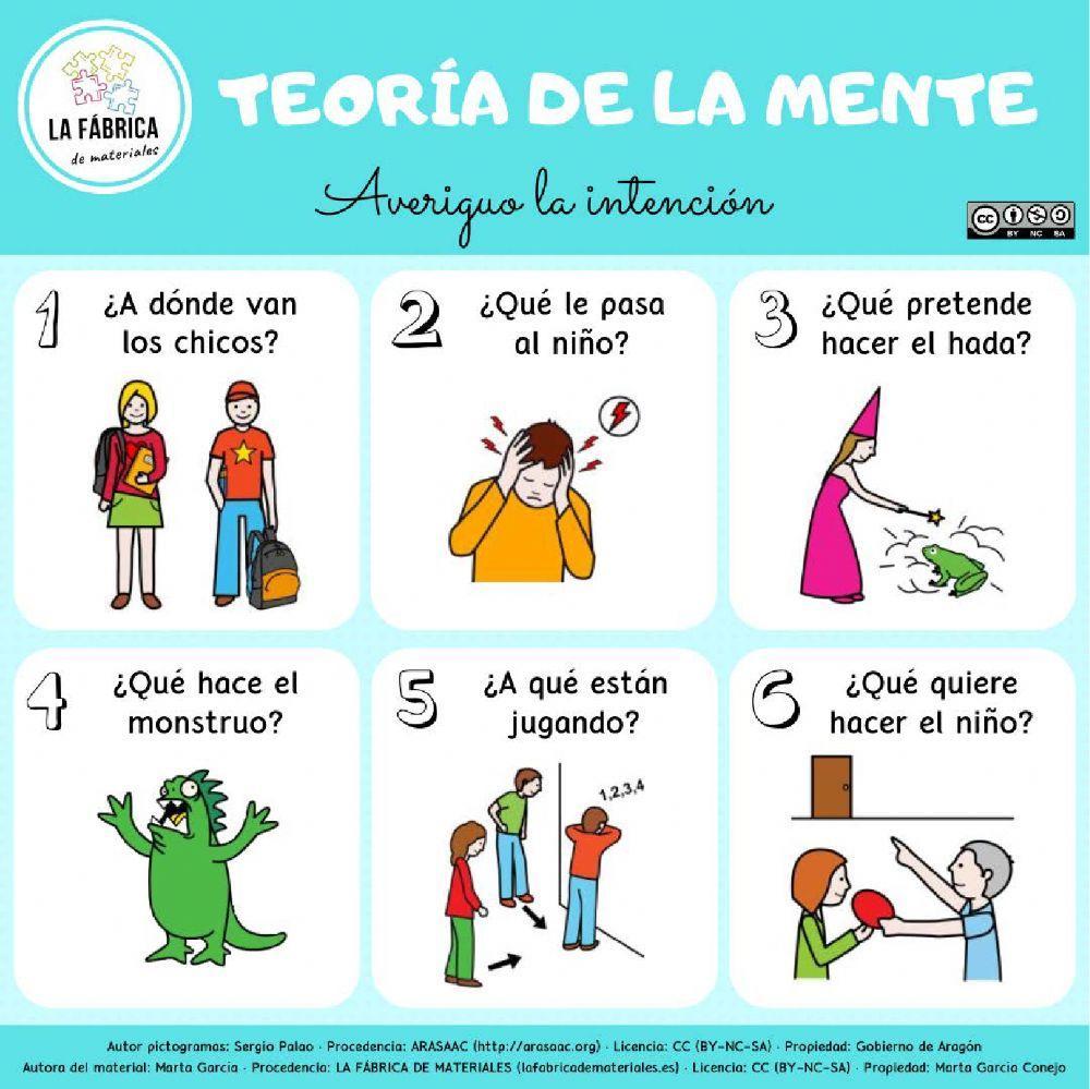teoria de la mente