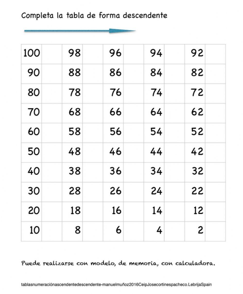 Tabla números descendente 100-1