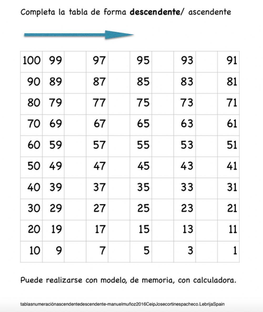 Tabla descendente 100 al 1 (pares)