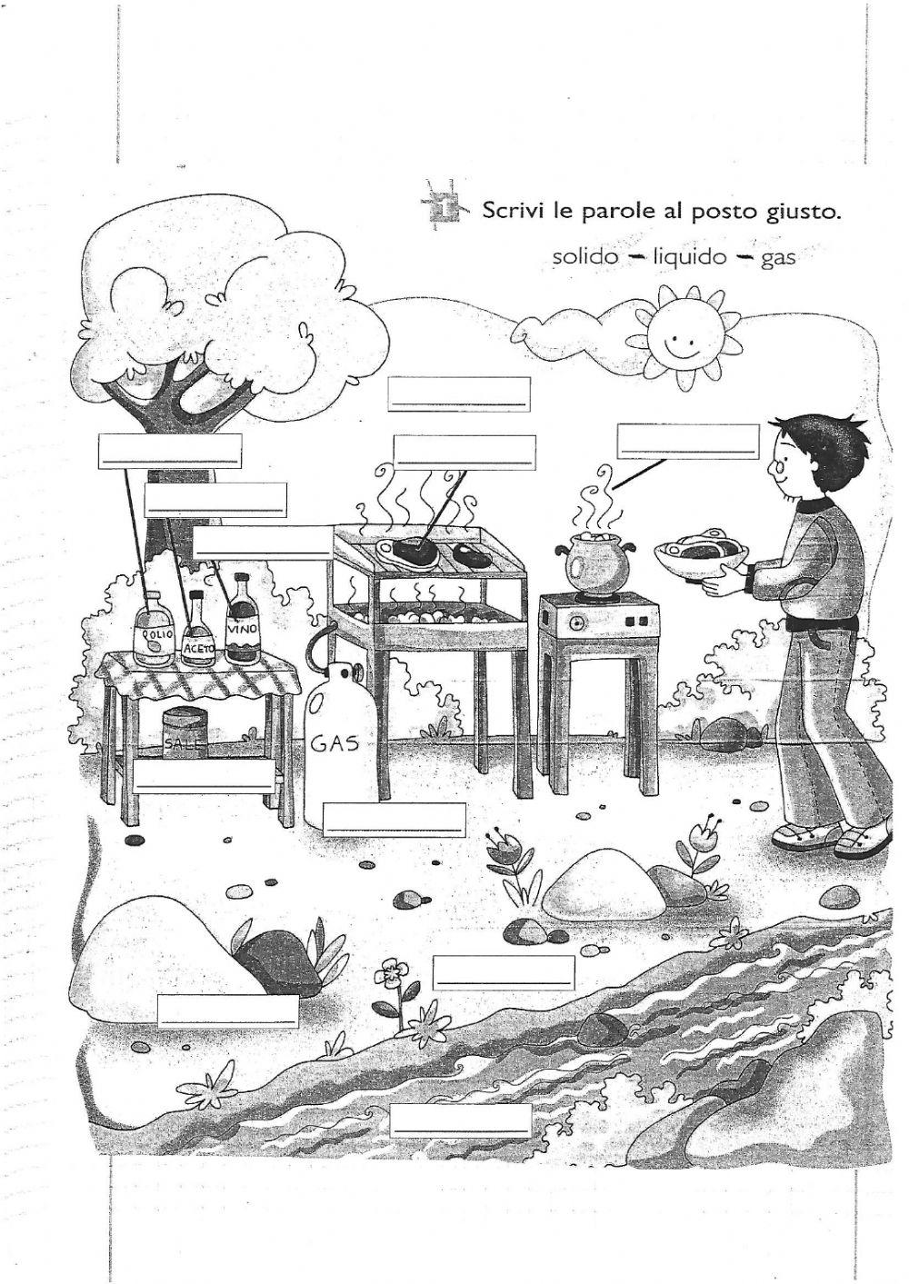 Solidi - liquidi - gas