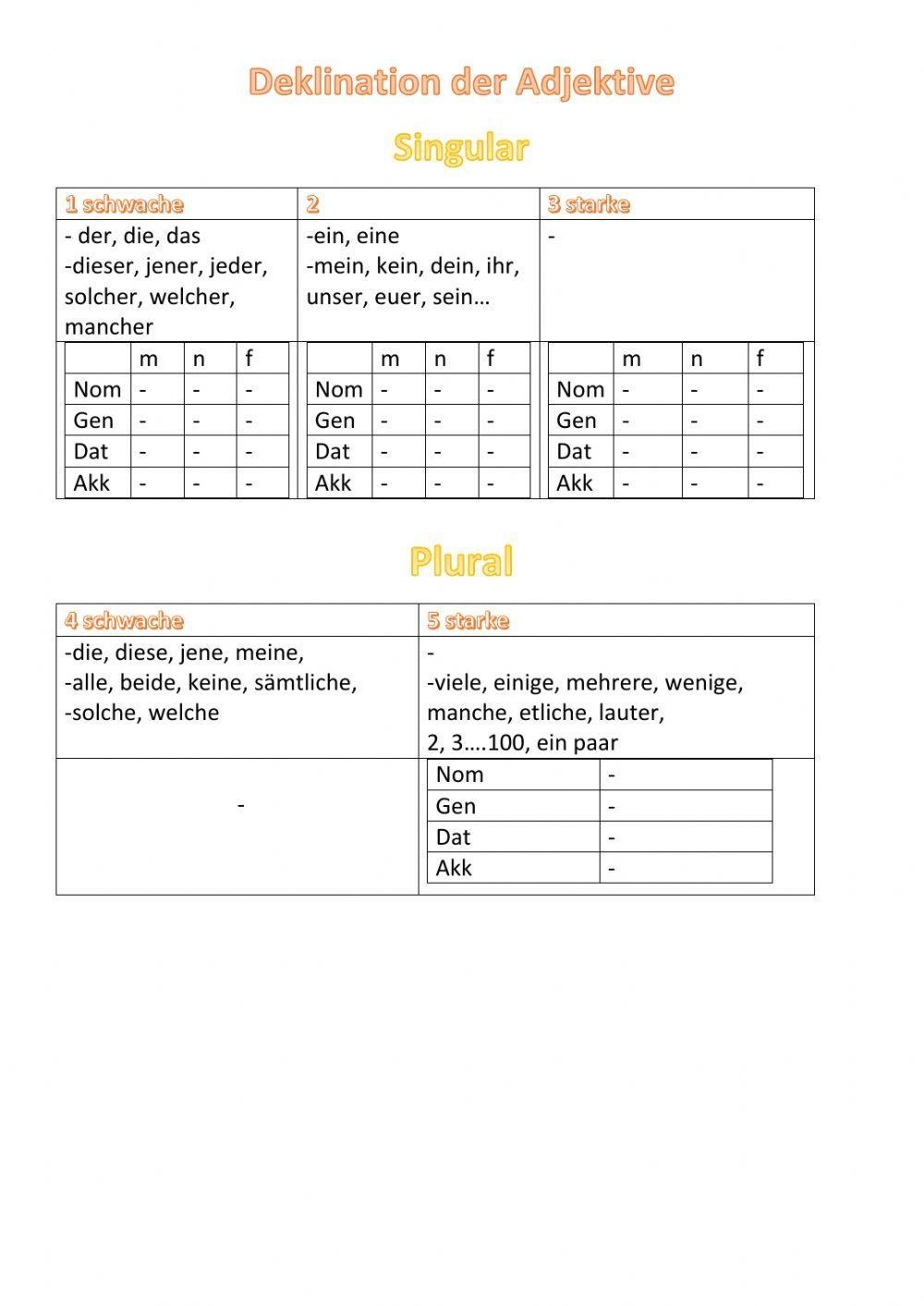 Deklination der Adjektive Endungen