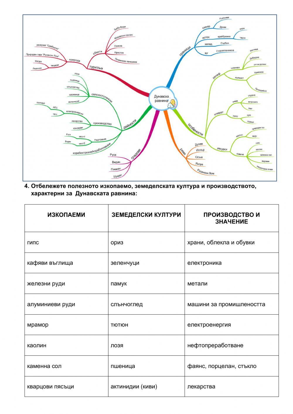 Дунавска равнина