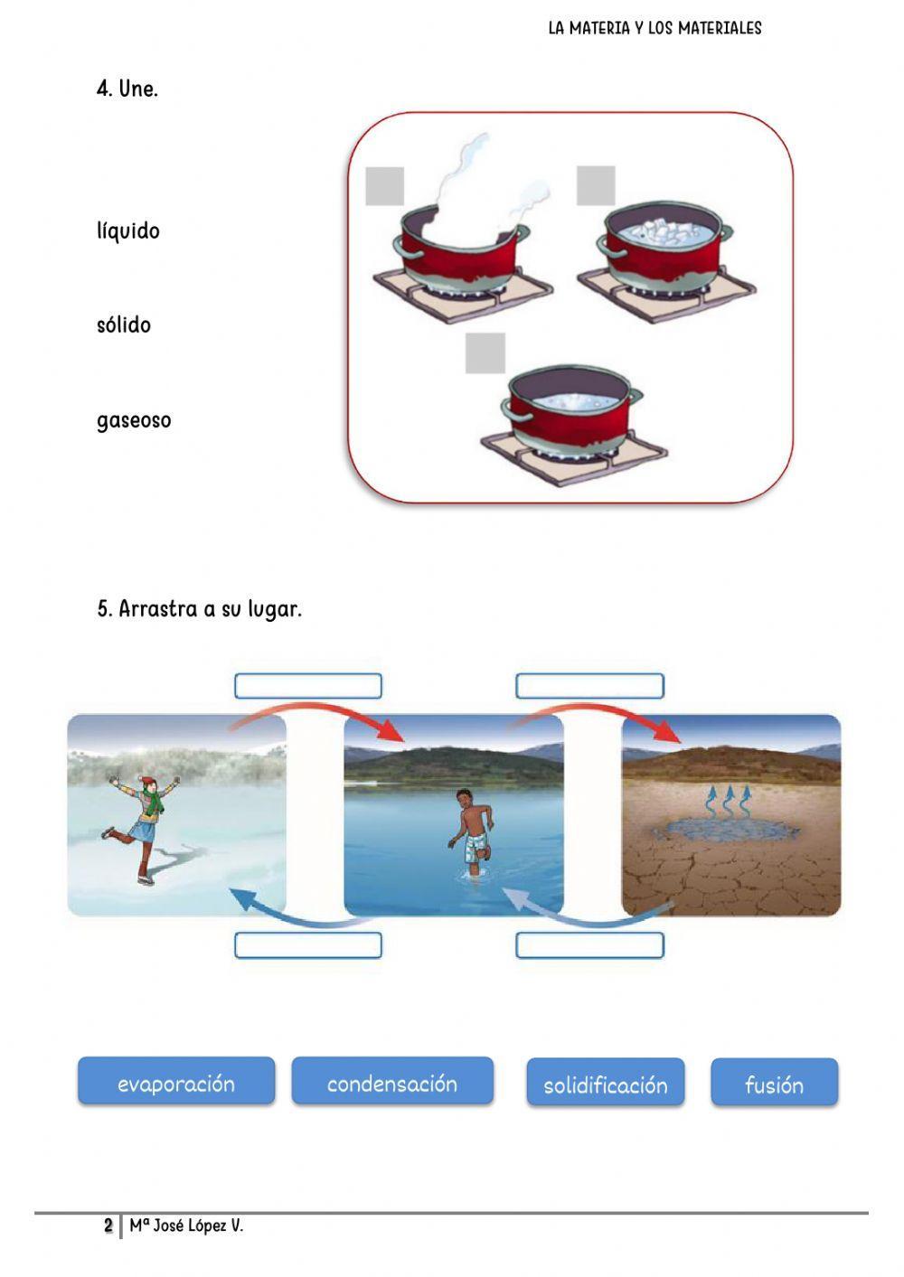 Estados de la materia . Estados del agua.