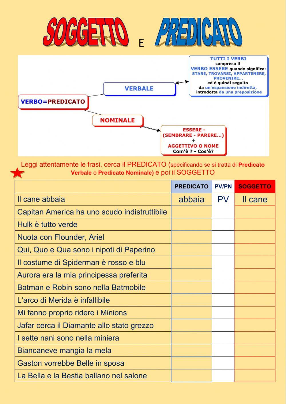 Analisi Logica:Soggetto e Predicato