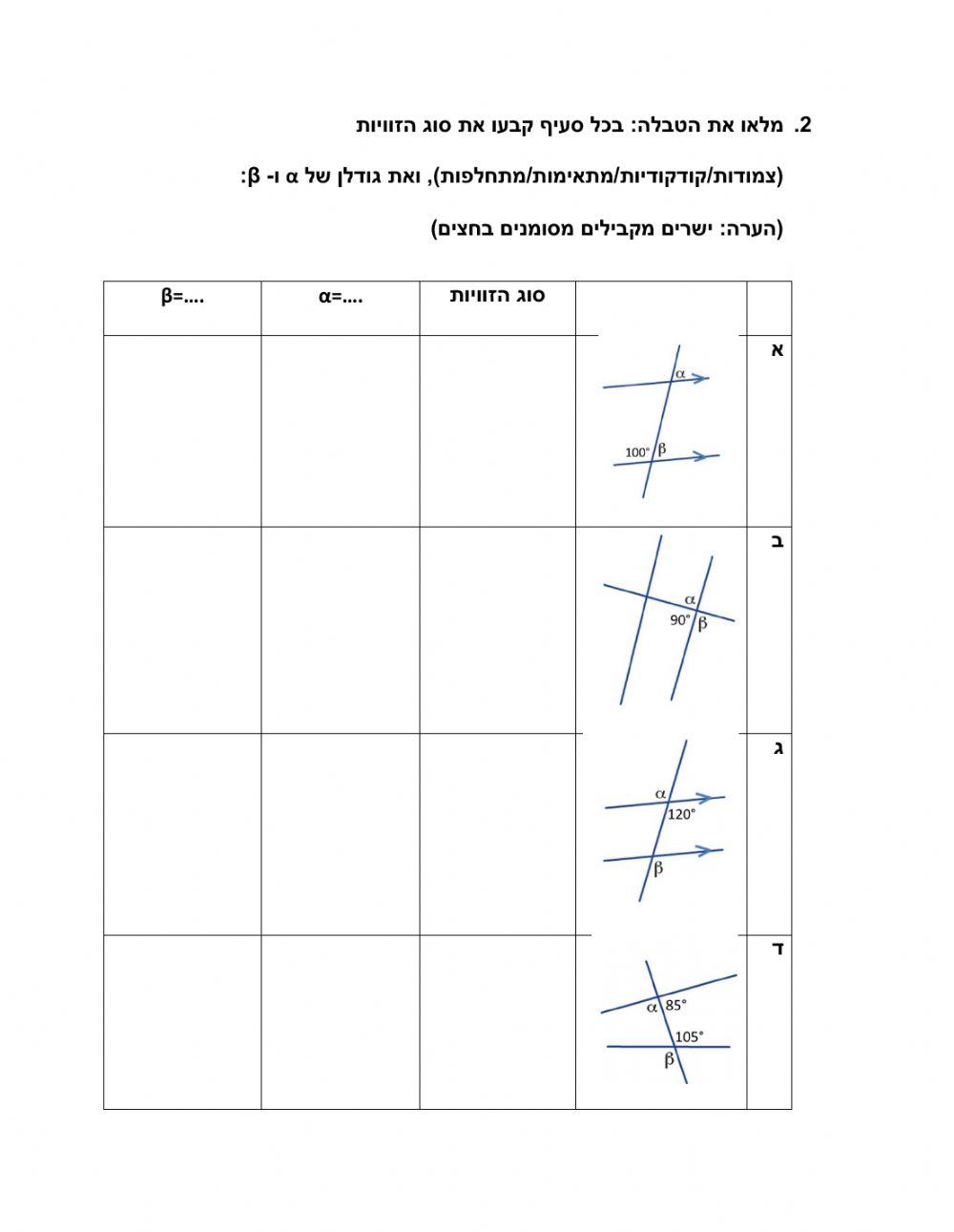 בעיות תכנון וביצוע זוגות של זוויות סכום זוויות במשולש