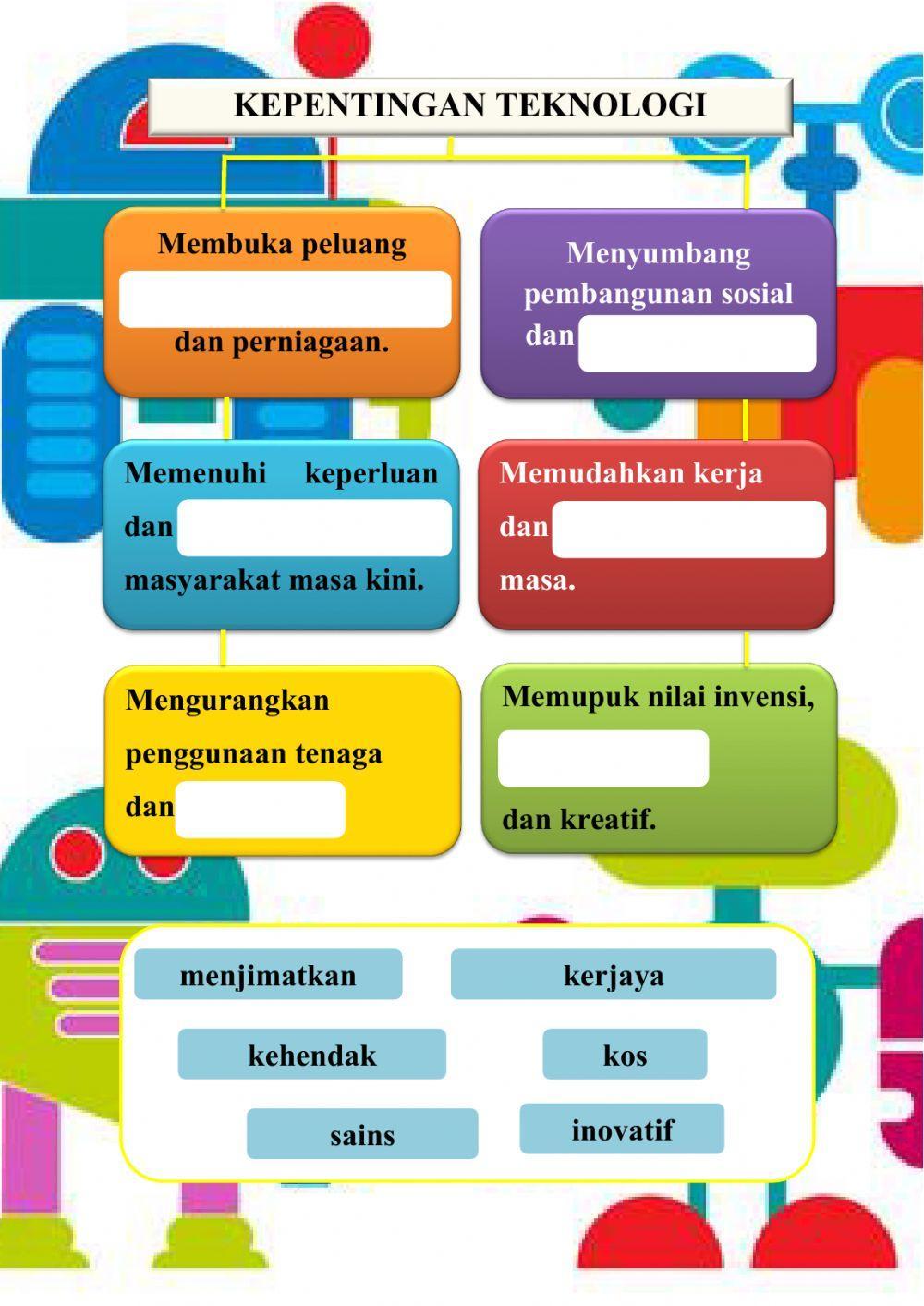 Kepentingan Teknologi