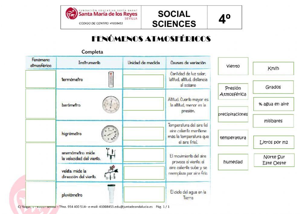 Fenomenos atmosfericos