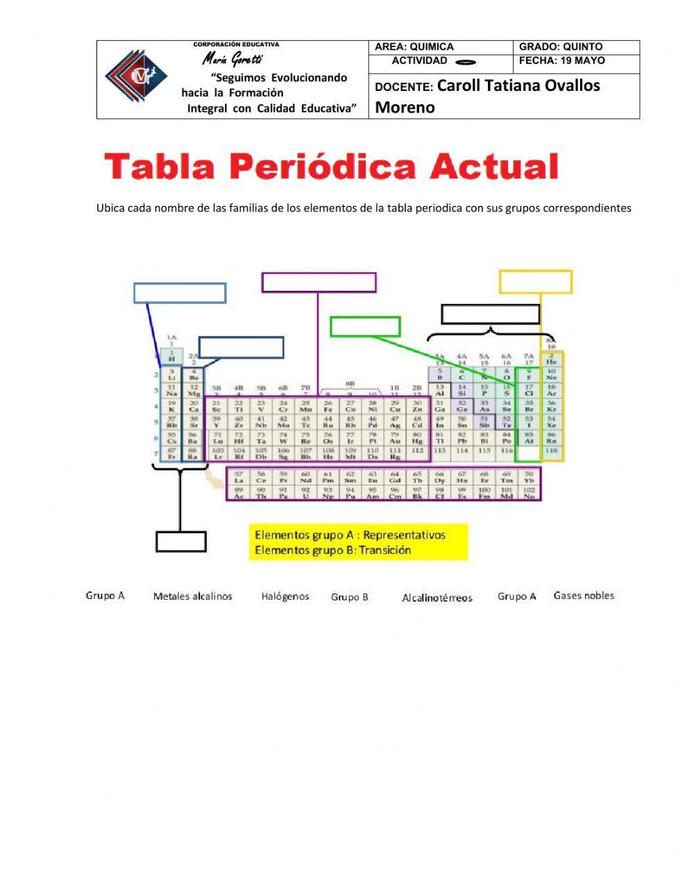 La tabla periodica actual