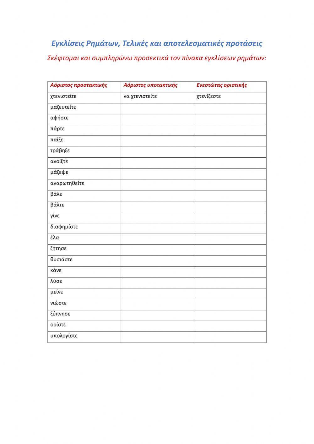 Εγκλίσεις, Τελικές και Αποτελεσματικές Προτάσεις