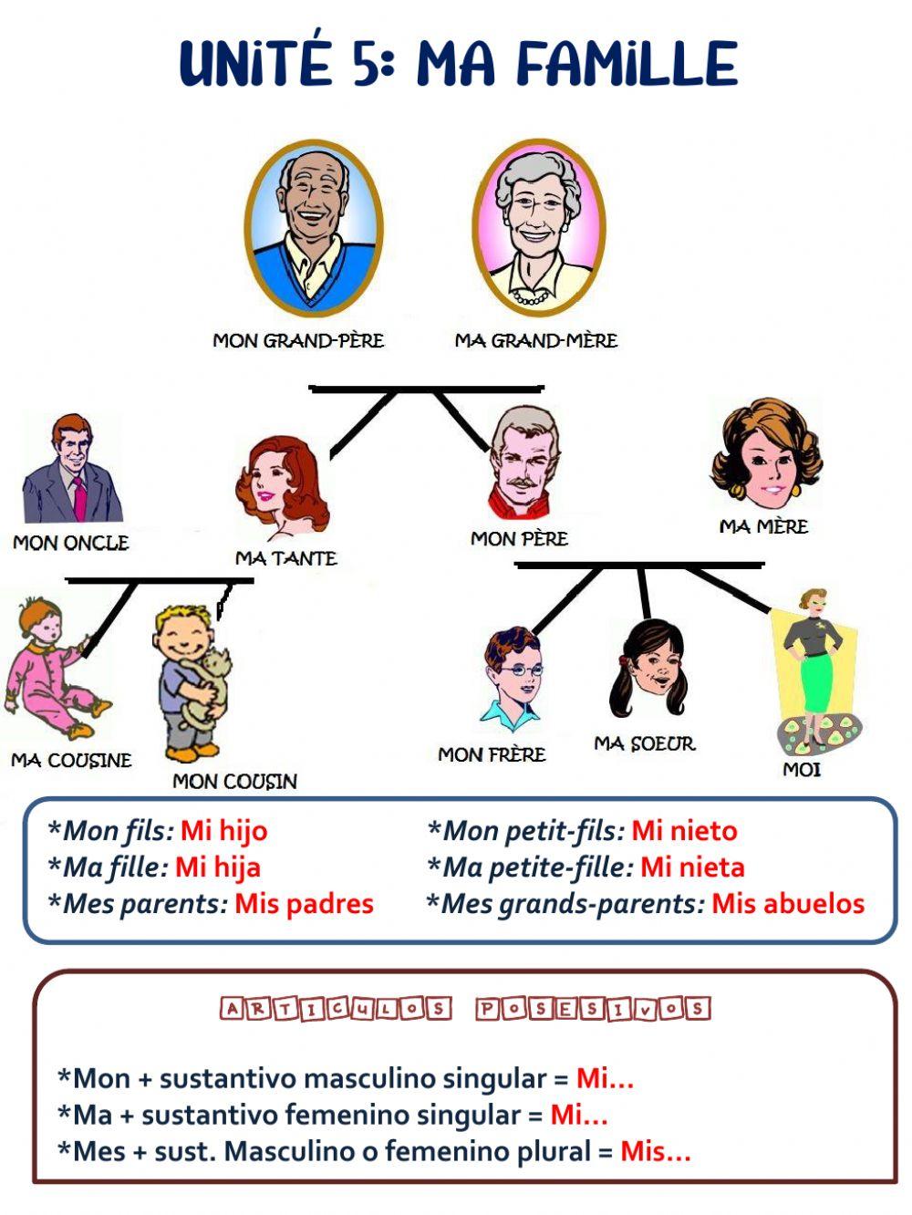 Printable La Famille Worksheet