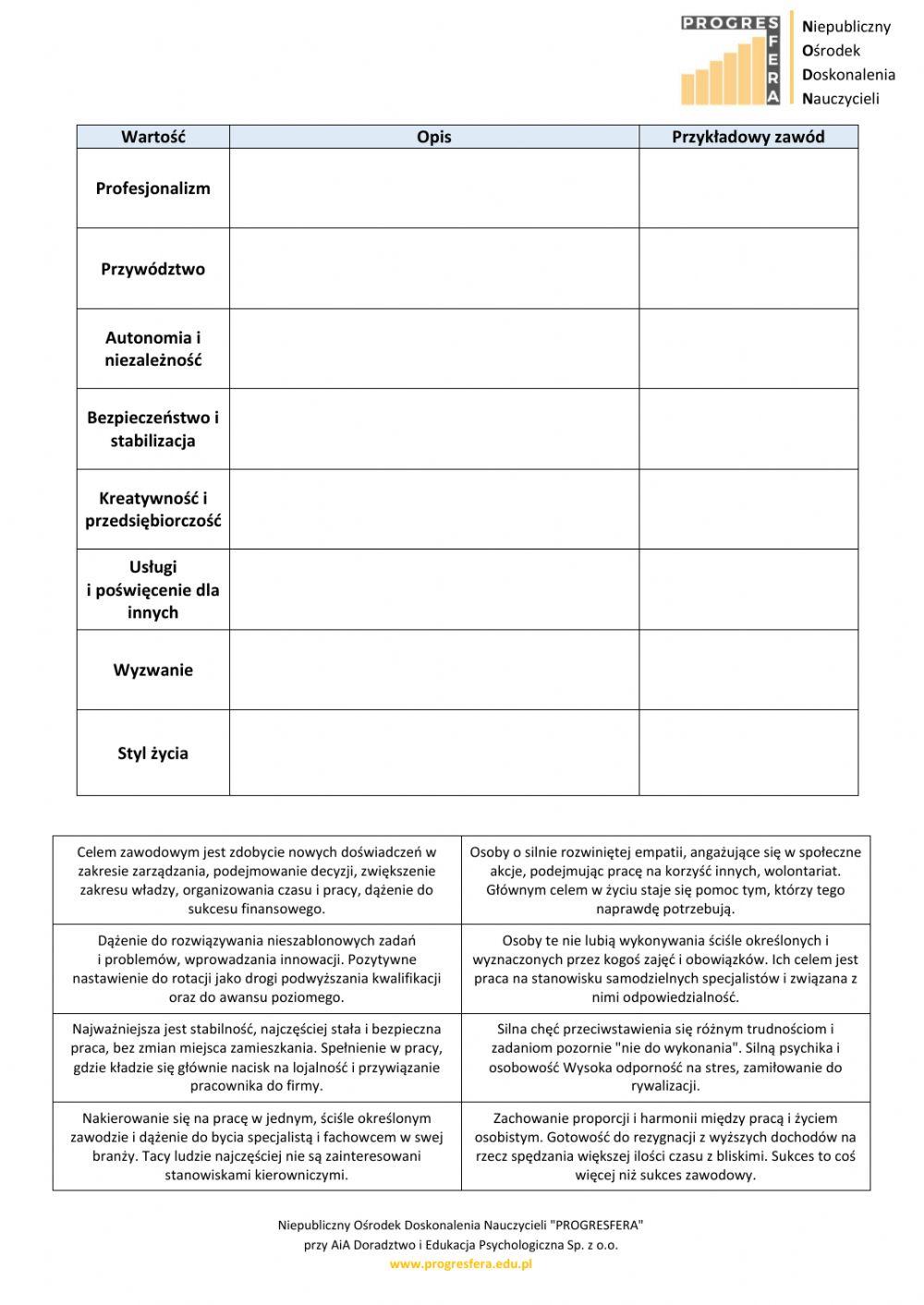 Wartości zawodowe-dopasuj definicję do typu oraz podaj przykładowy zawód