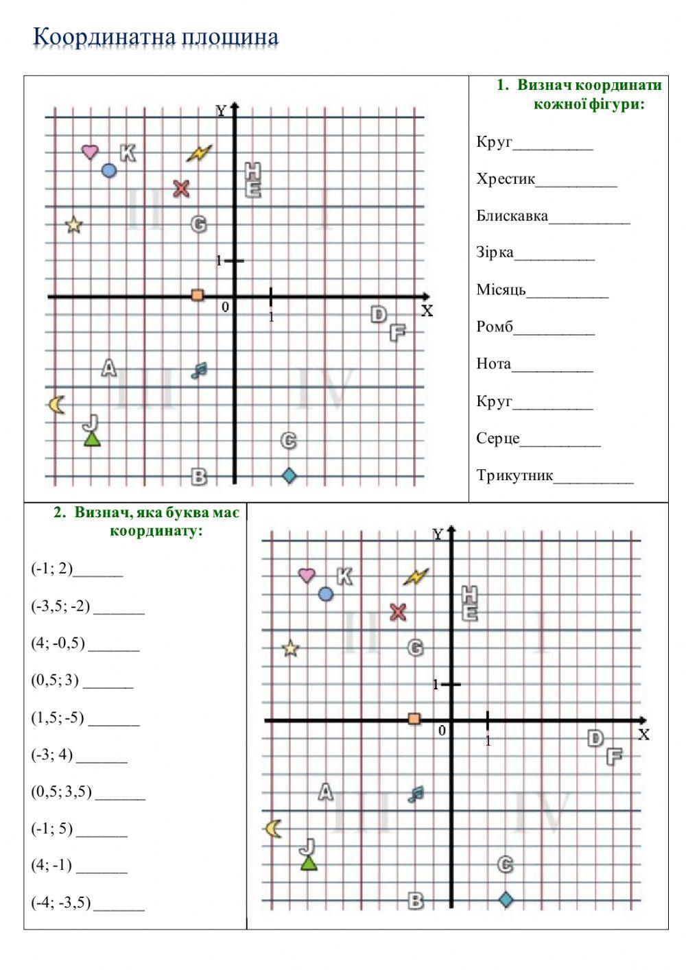 Координатна площина