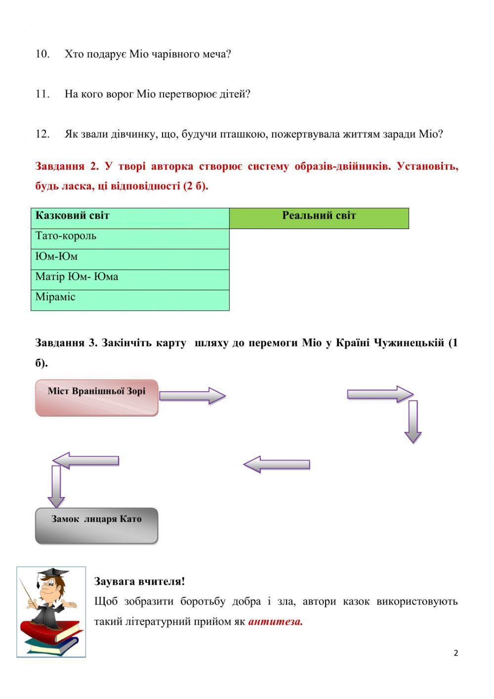 Астрід Ліндгрен-Міо, мій Міо-