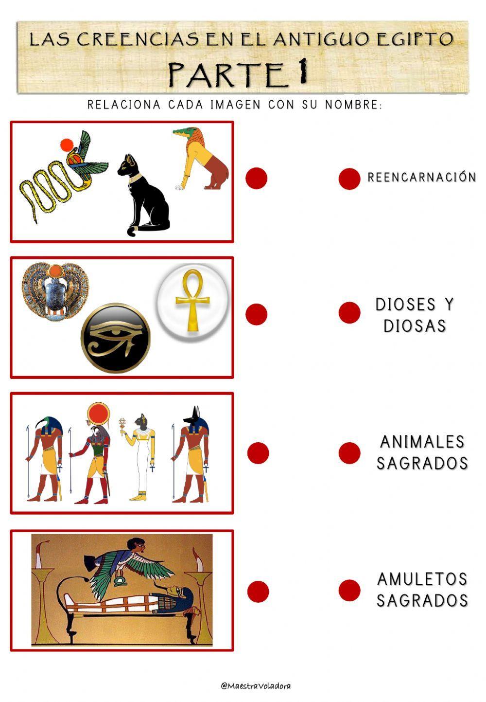 Egipto: creencias Egipto: creencias