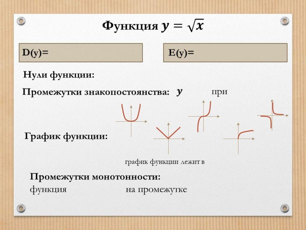 Функции-квадратного корня