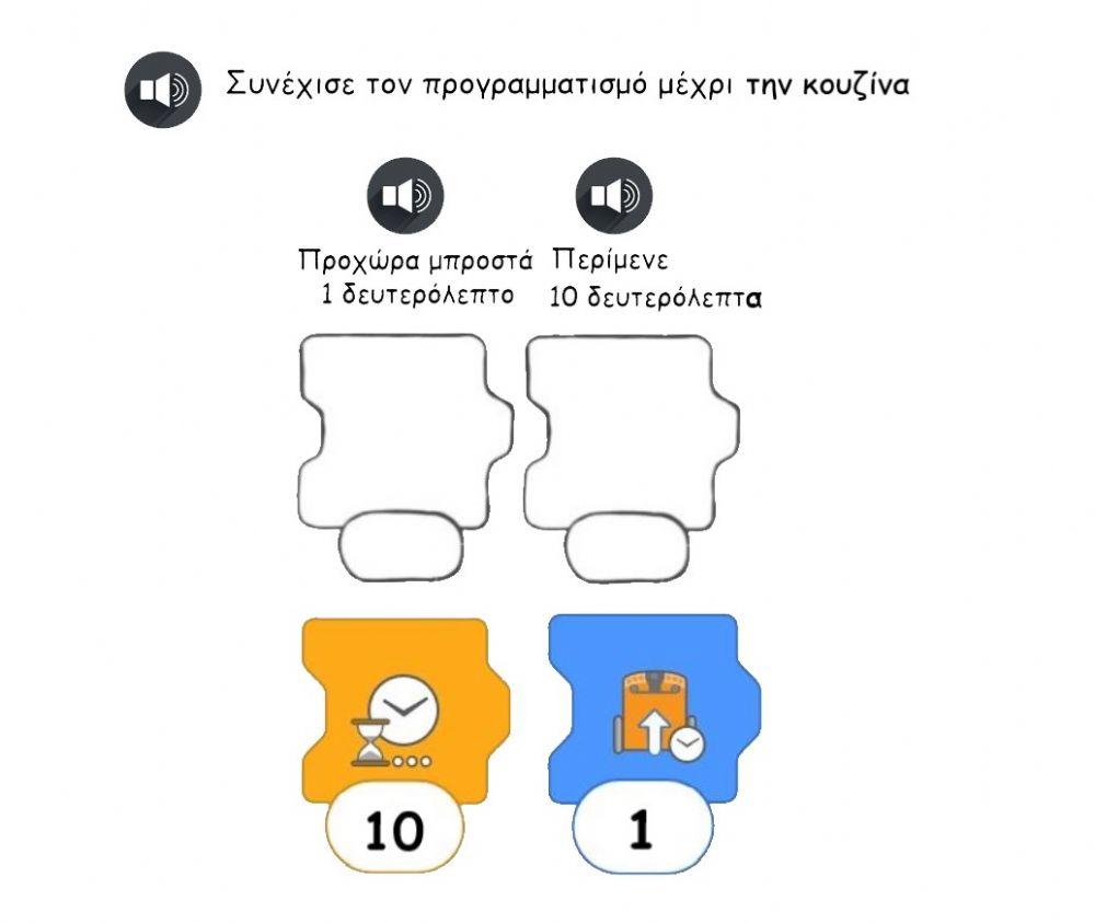 Προγραμματισμός μέχρι την κουζίνα