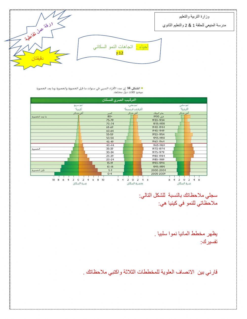 اتجاهات النمو السكاني