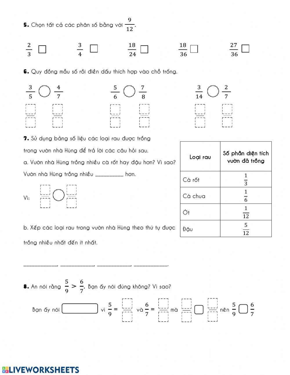 Ôn tập Hiểu về phân số và So sánh phân số