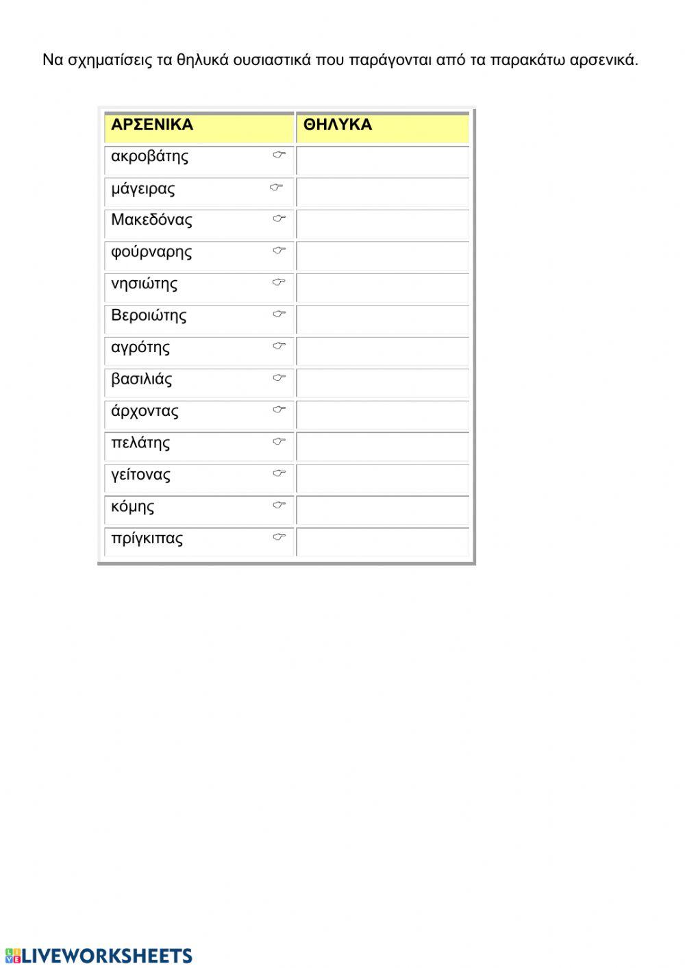 Ασκήσεις στην ενότητα -Του κόσμου το ψωμί-
