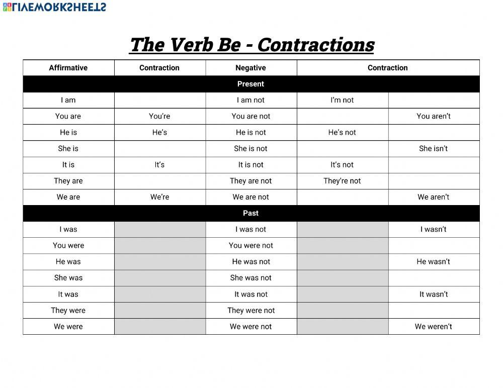 The Verb BE (present & past)