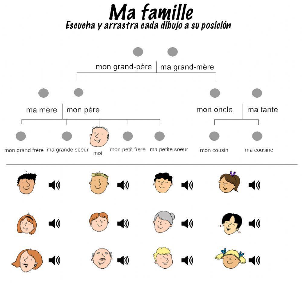 La famille