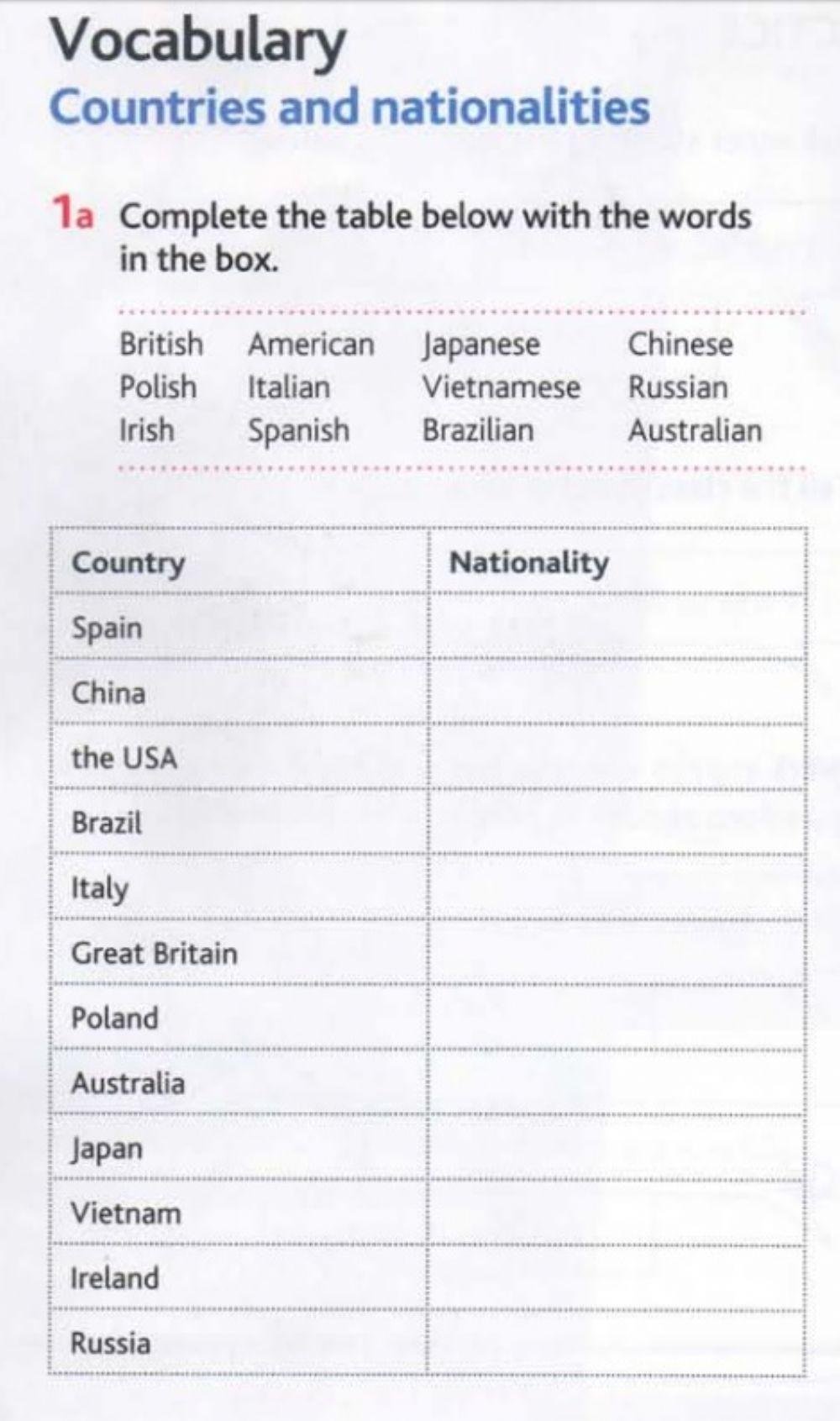 Countries