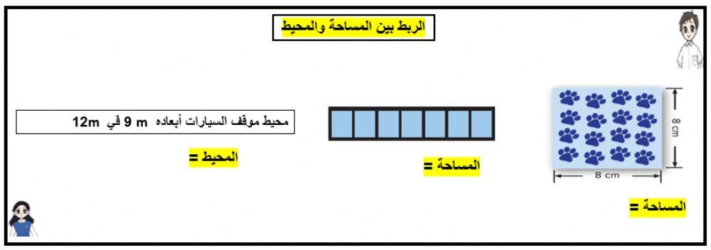 الربط بين المحيط والمساحة