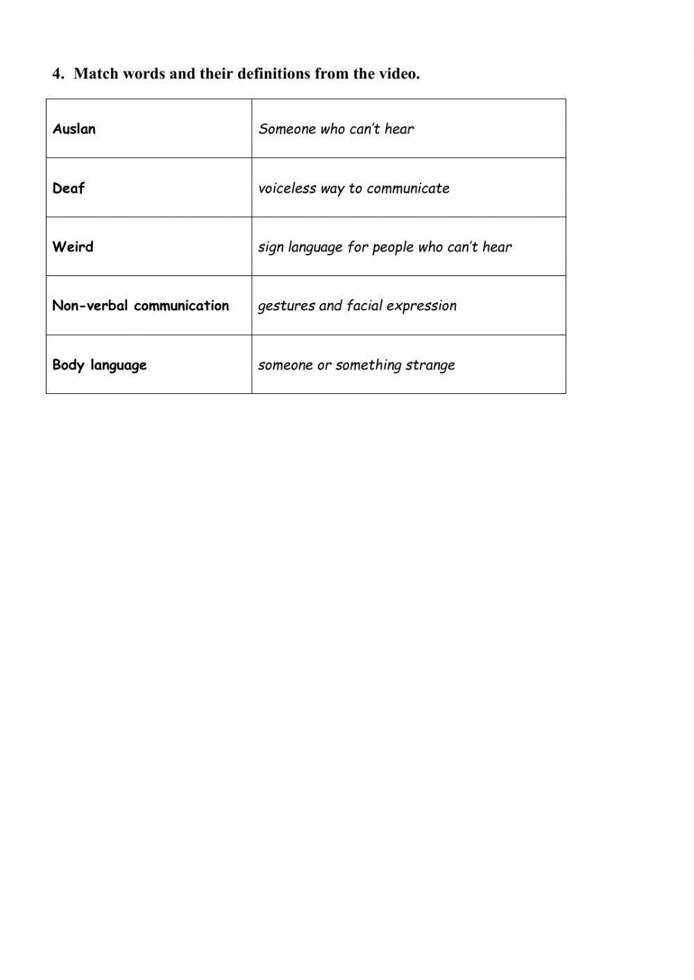 Communication. Video lesson.