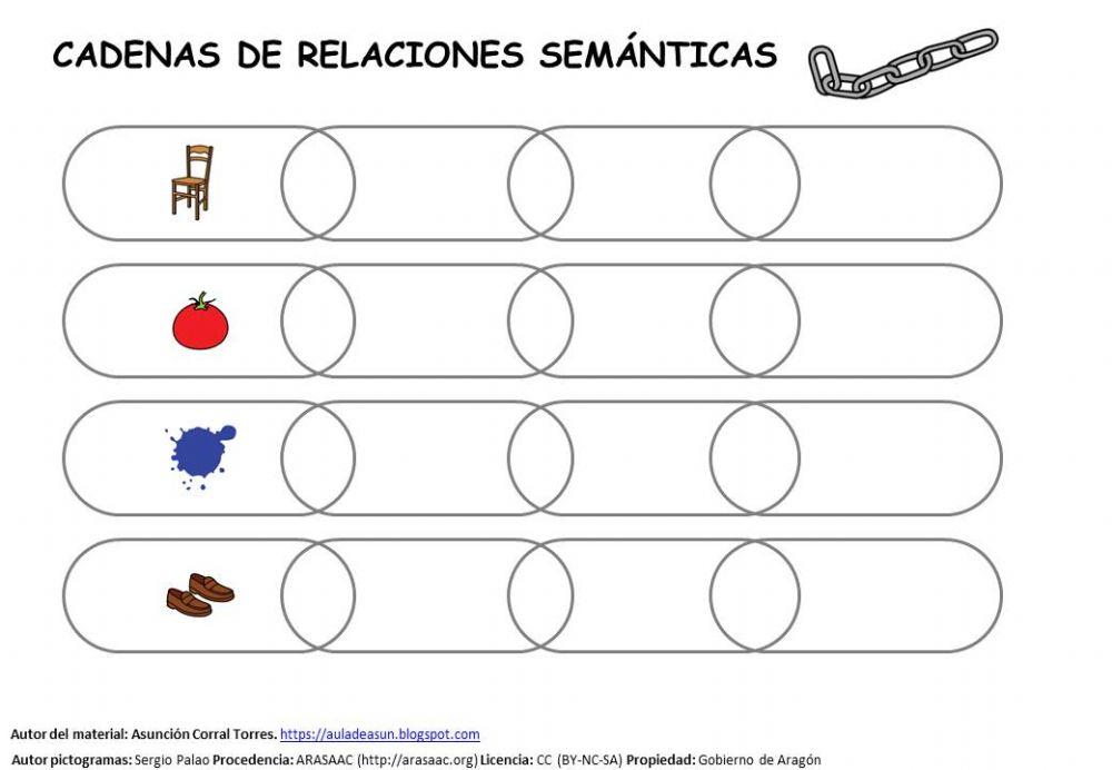 Cadenas de relaciones semánticas