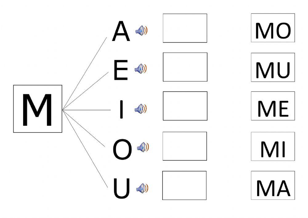 Le sillabe di M