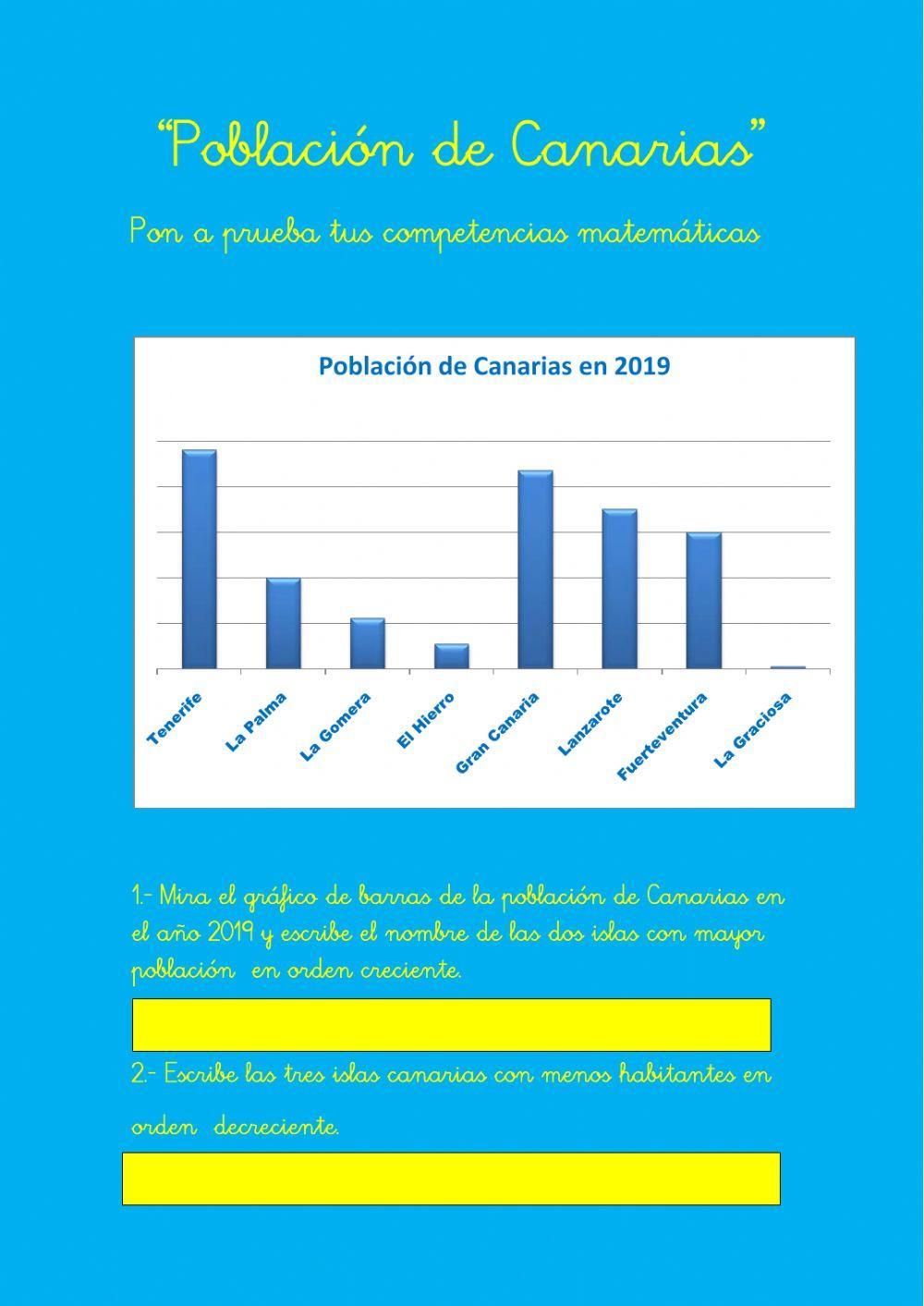Problemas matemáticos: Población de Canarias