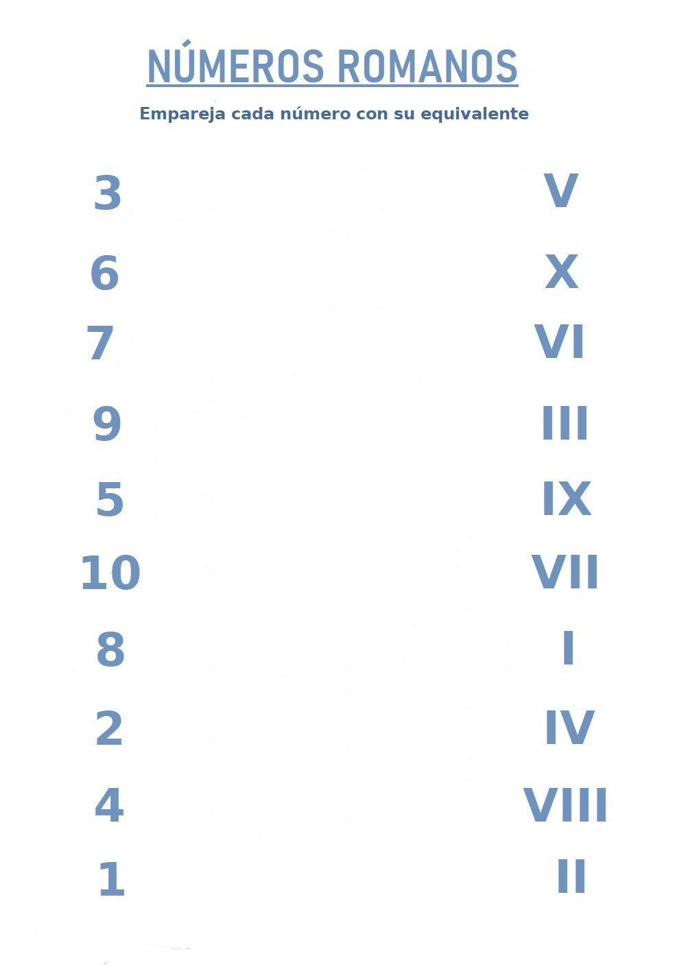 Números romanos (1 al 10) Números romanos (1 al 10)