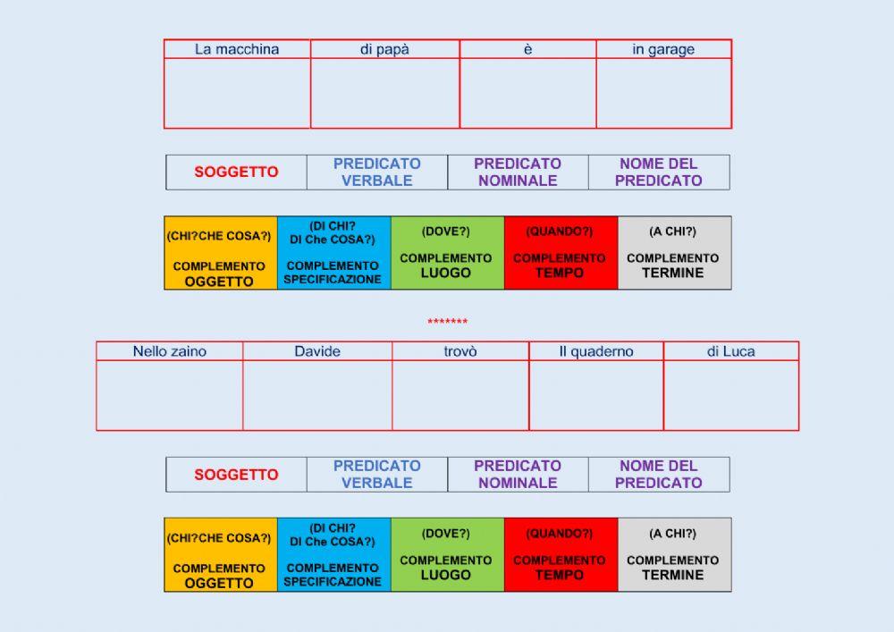 Analisi logica Analisi logica