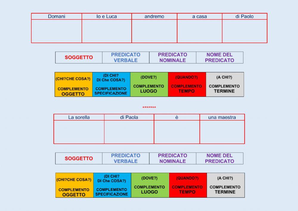 Analisi logica Analisi logica