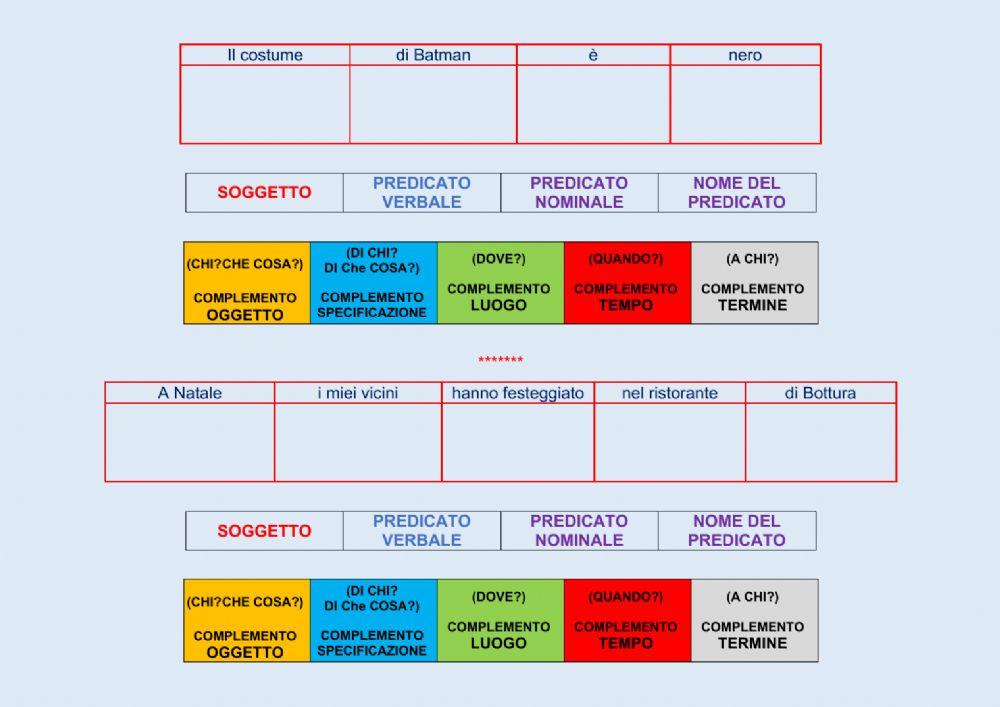 Analisi logica Analisi logica