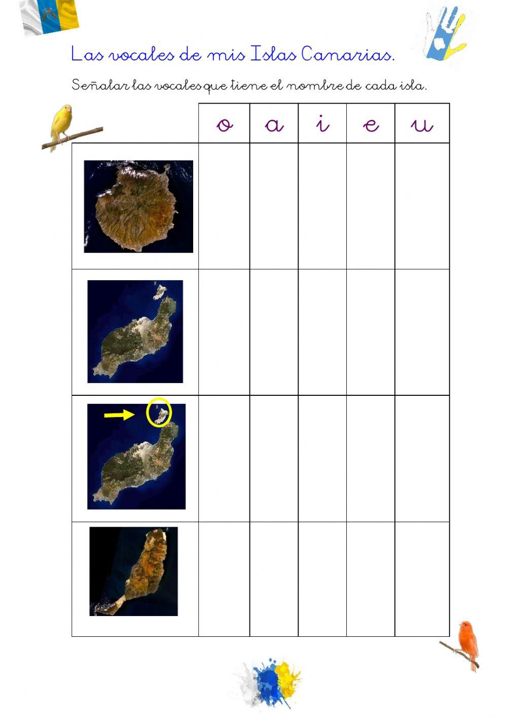 Las vocales de mis islas