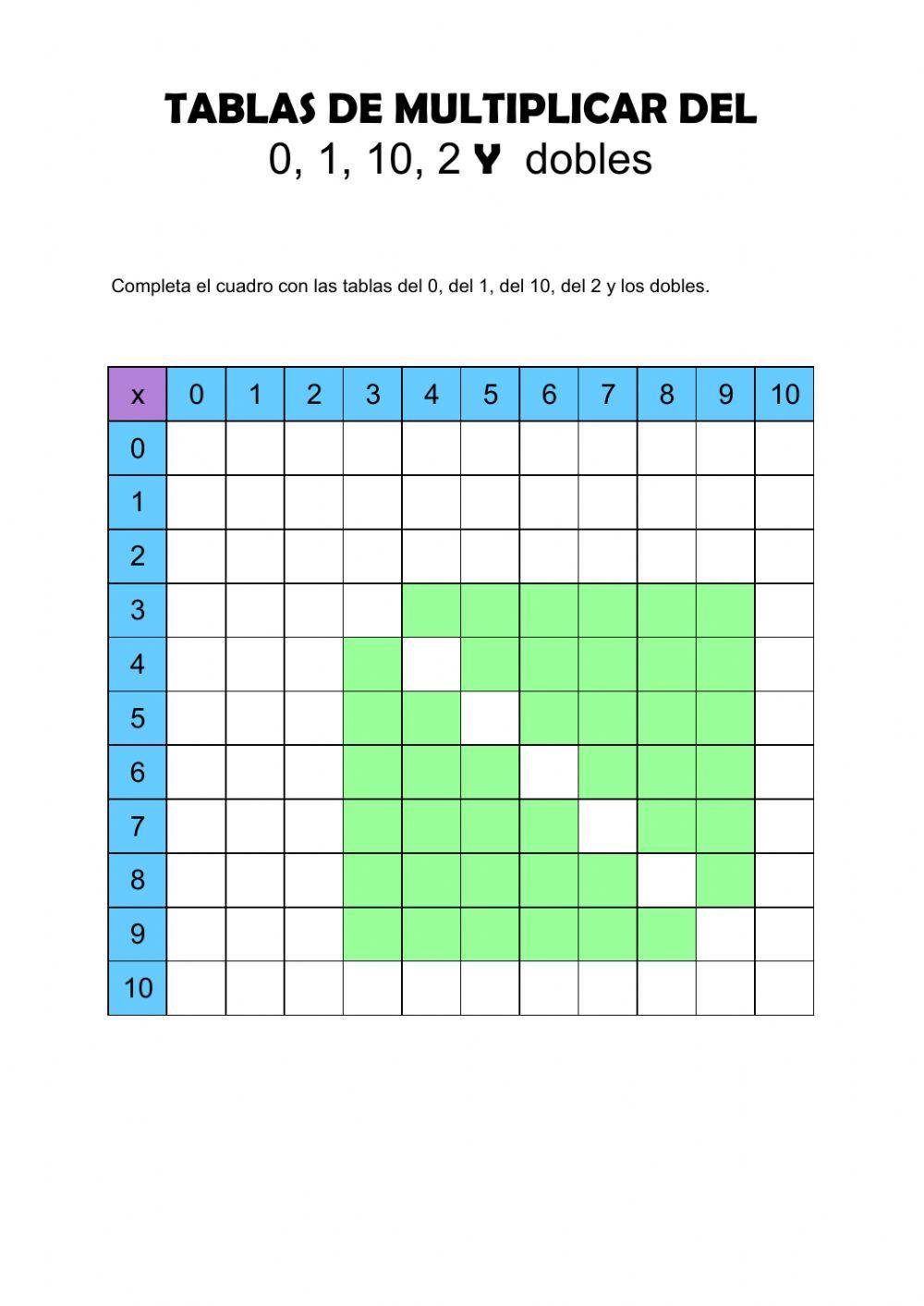 Tablas de multiplicar del 0, 1, 10, 2, dobles - cuadro