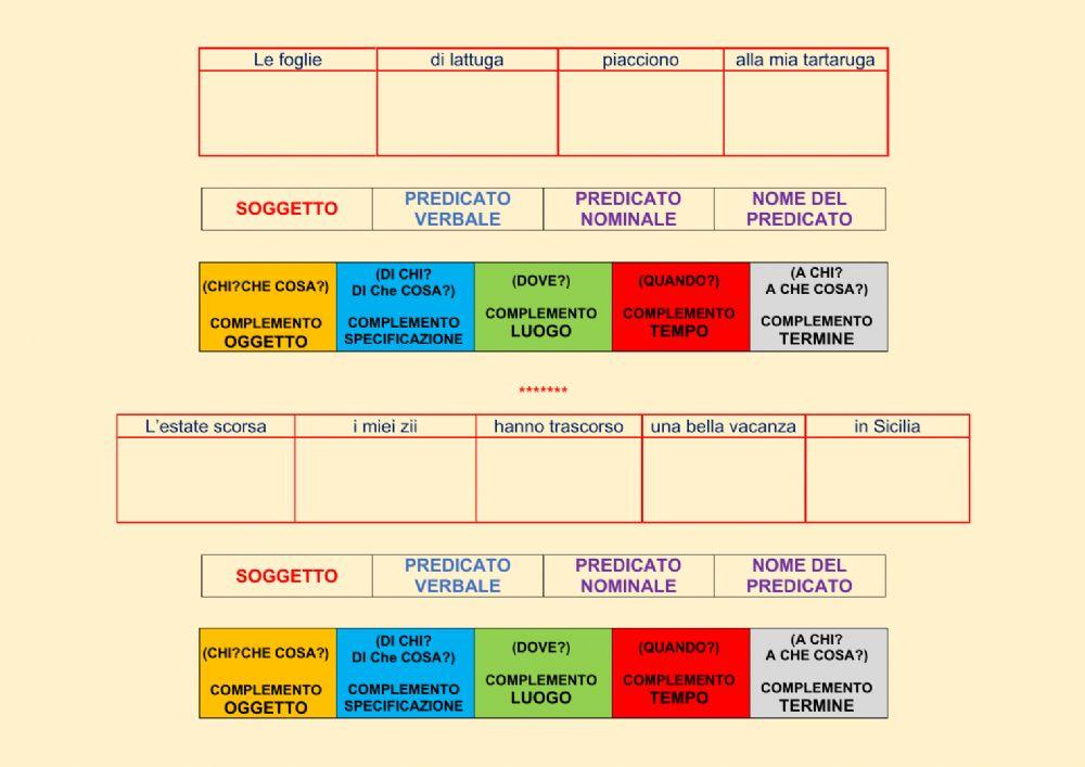 Analisi logica 2 Analisi logica 2