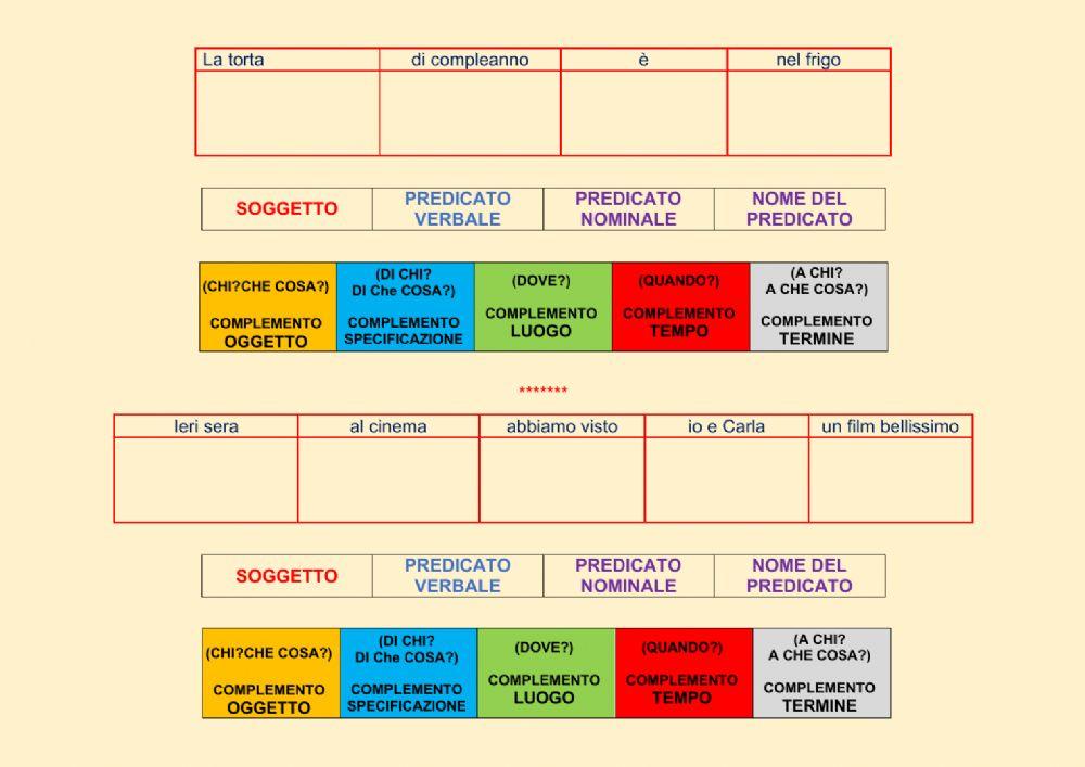 Analisi logica 2 Analisi logica 2