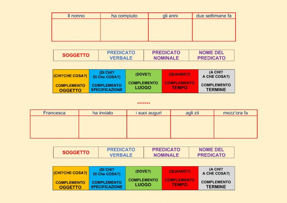 Analisi logica 2 Analisi logica 2