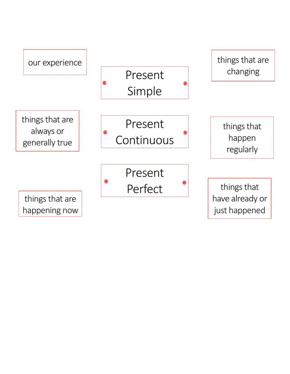 Present simple, present continuous and present perfect uses