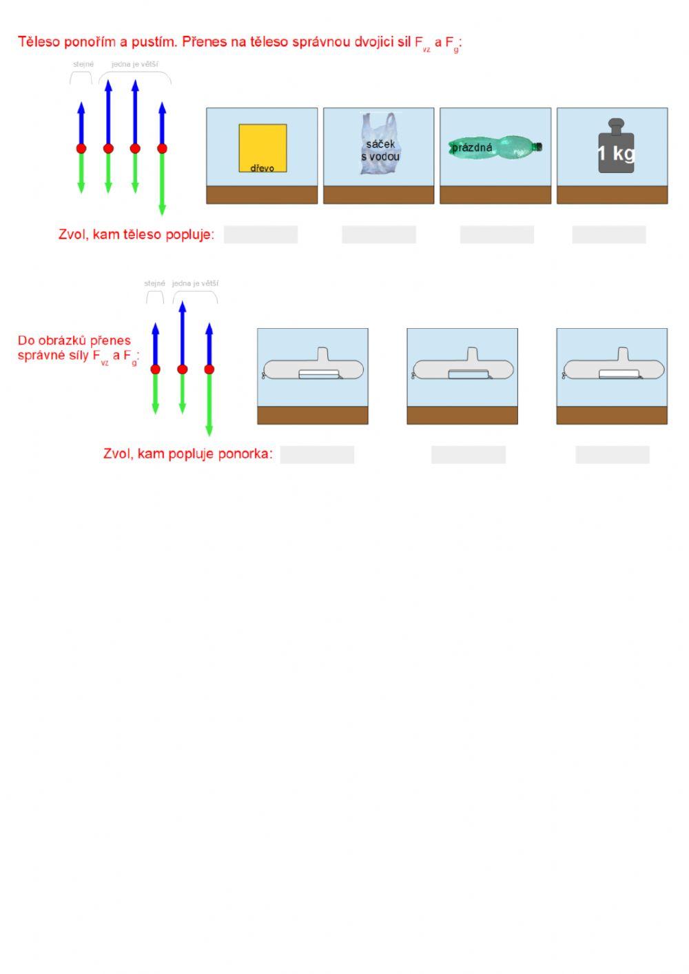 Plavání těles a hustota