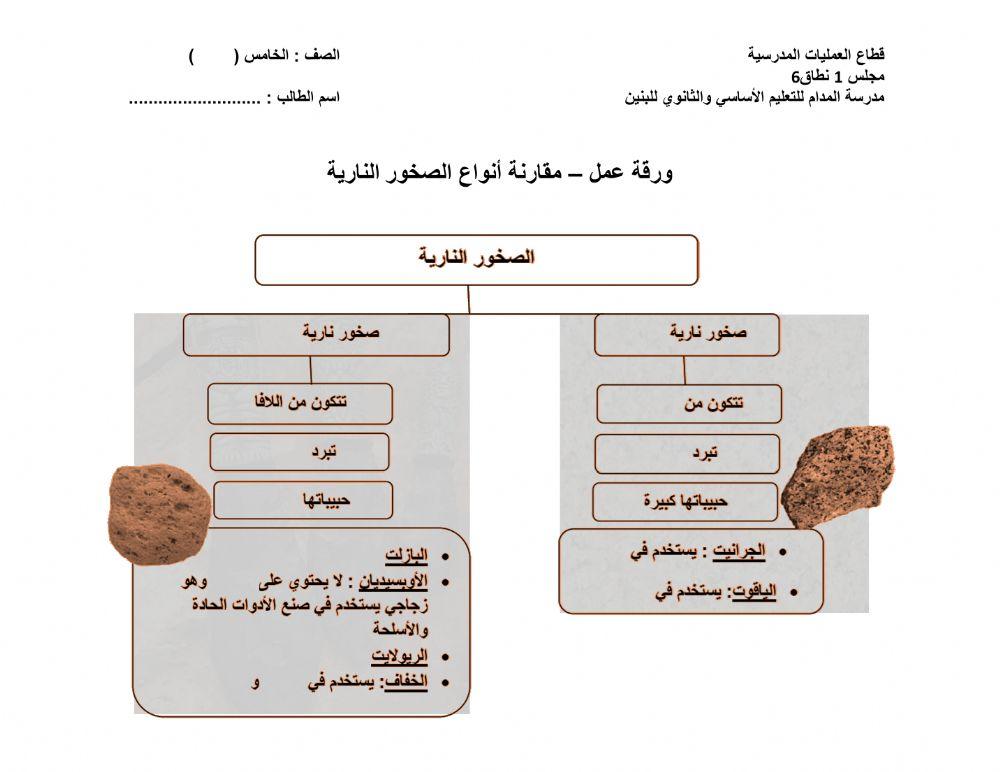 مقارنة الصخور النارية