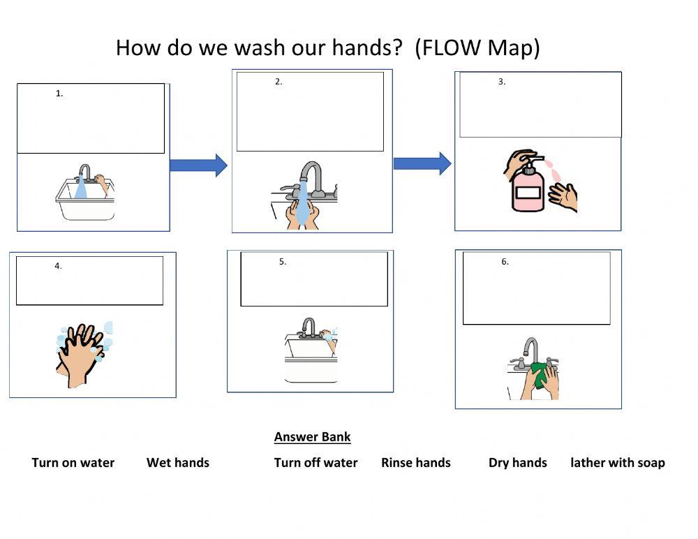 Flow map Washing hands fill in