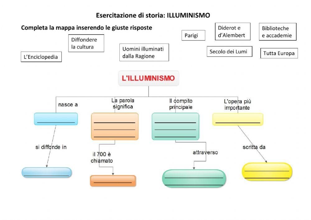 Illuminismo