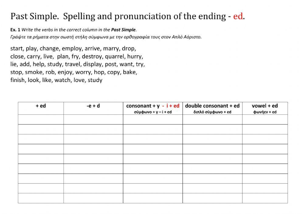Past Simple. Spelling and pronunciation of the ending -ed.
