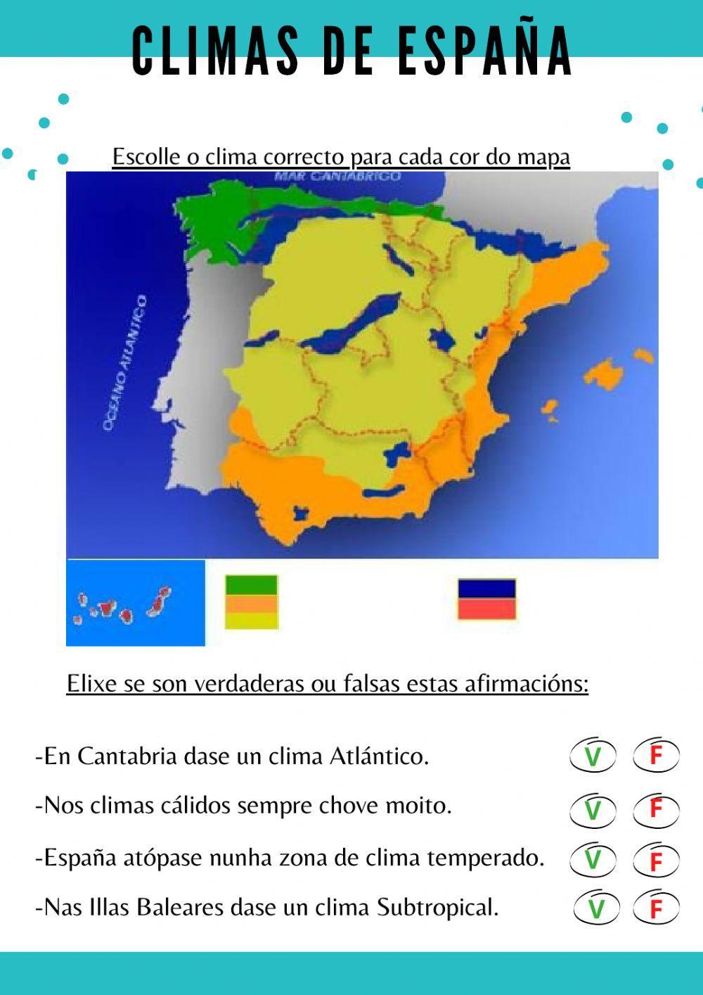 O clima de España