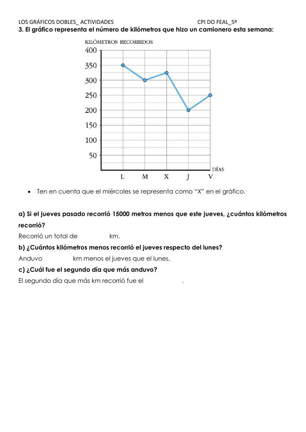 Los gráficos lineales dobles