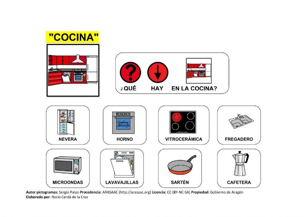 Los espacios de la casa