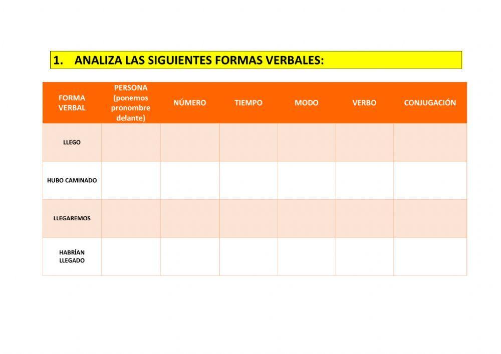 Análisis de formas verbales 1